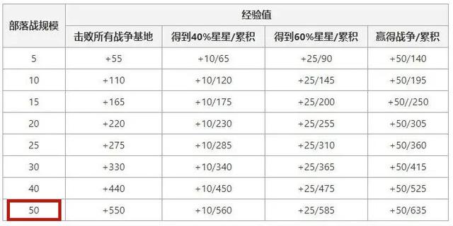 DNF发布网gm辅 DNF发布网gm辅