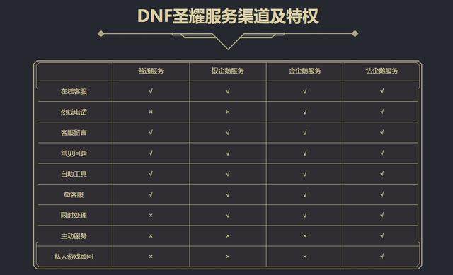 DNF发布网数据怎么搭配 DNF发布网数据怎么搭配