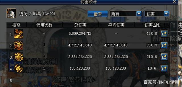DNF发布网在么双开(DNF发布网与勇士双开软件叫什么) DNF发布网在么双开(DNF发布网与勇士双开软件叫什么)