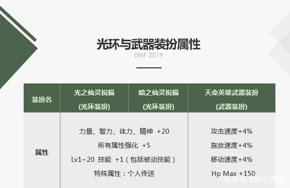 DNF发布网怎么清除(dnf怎么删除) DNF发布网怎么清除(dnf怎么删除)