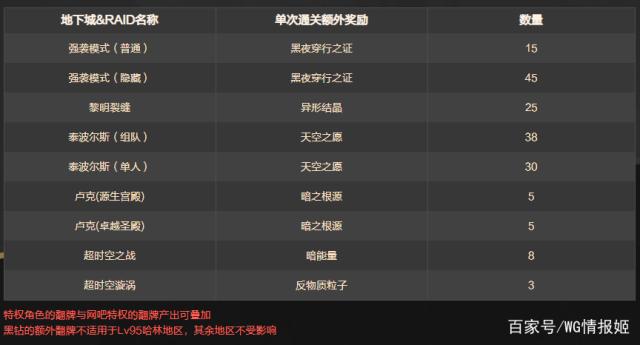 dnf公益服发布网吧的精品贴(推荐你必玩的DNF公益服发布网) dnf公益服发布网吧的精品贴(推荐你必玩的DNF公益服发布网)